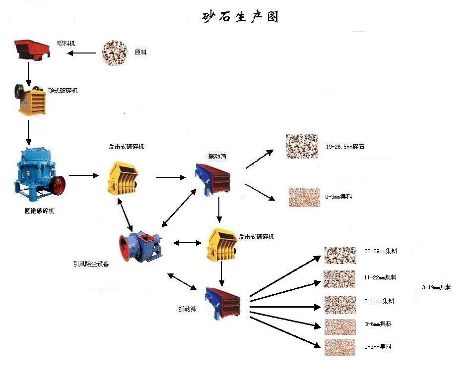 碎石生产工艺流程图.jpg