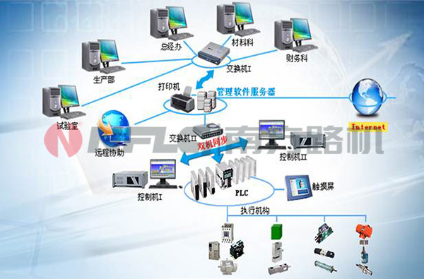 信息智能化效果图