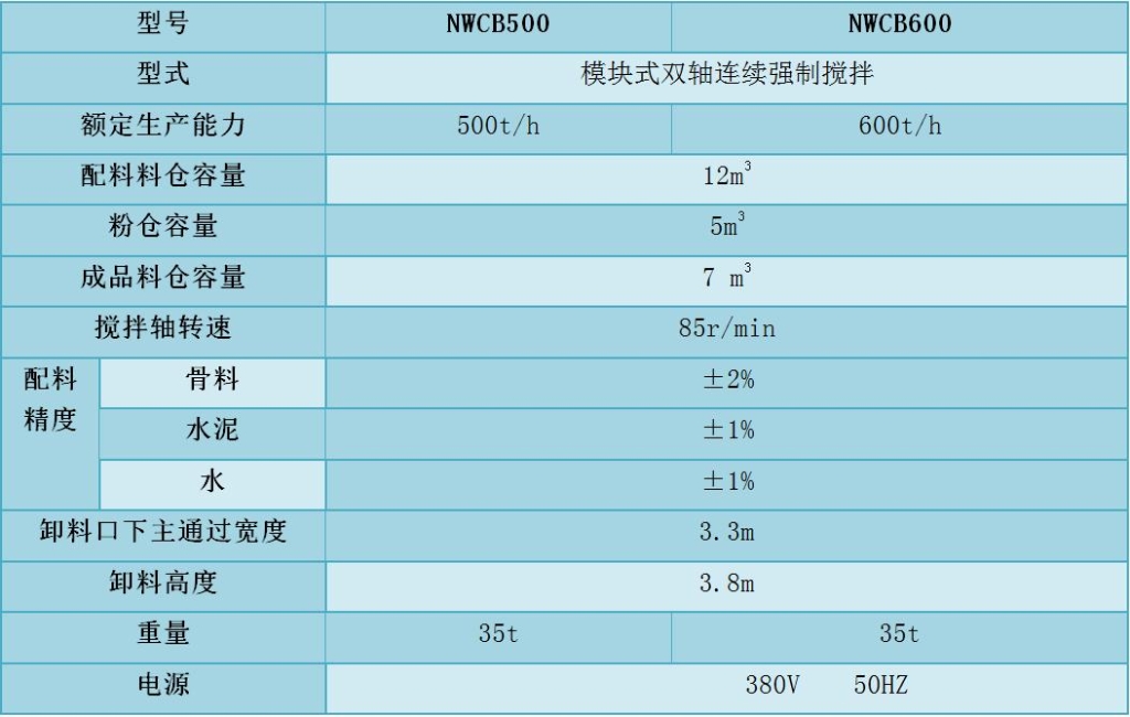 主要技术参数