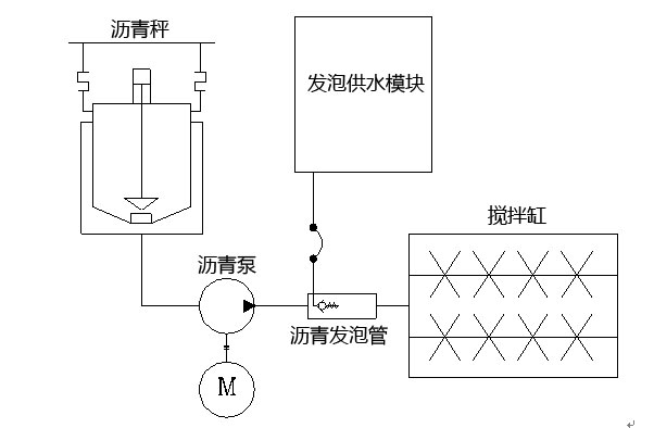 沥青泵喷洒式结构改造简图.jpg