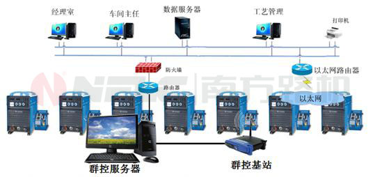 智控示意图