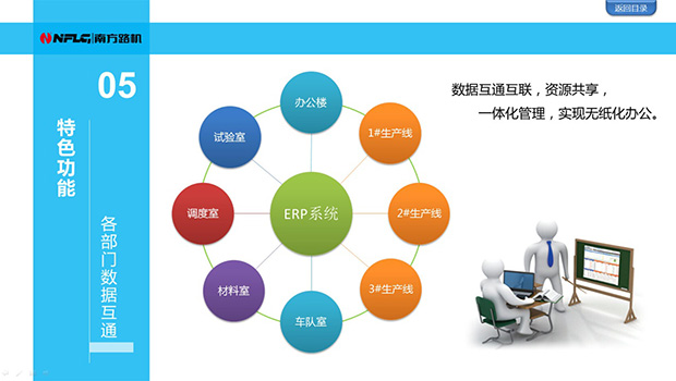 南方路机erp软件特色功能介绍