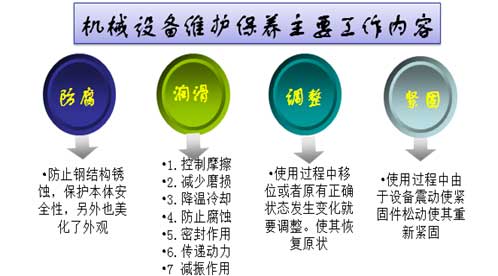 机械设备维护保养内容